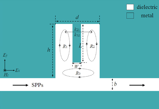 Tunable ultra-wide band-stop filter based on single-stub plasmonic ...