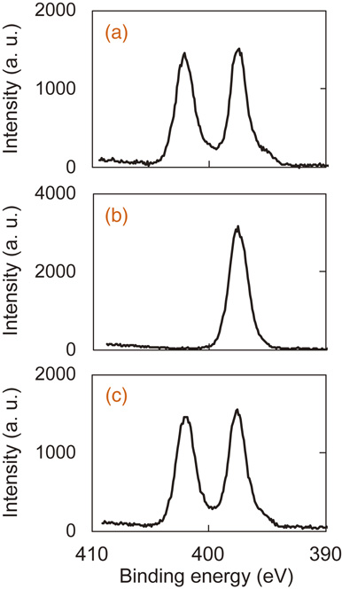 Thermal cyclic etching of silicon nitride using formation and ...