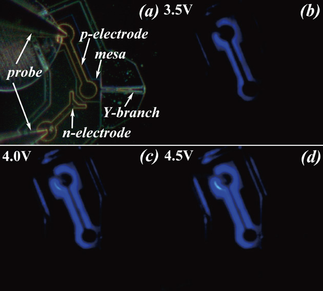 Monolithic integration of a suspended light-emitting diode with a Y ...