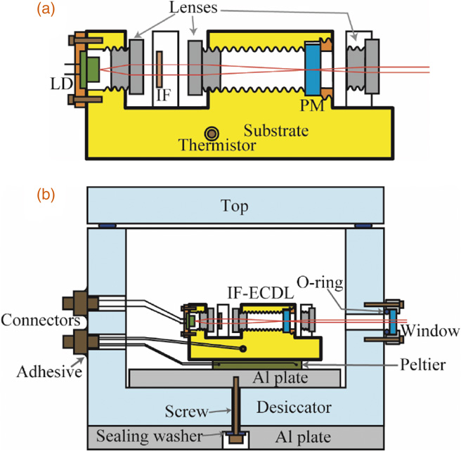 External cavity diode laser with very-low frequency drift - IOPscience
