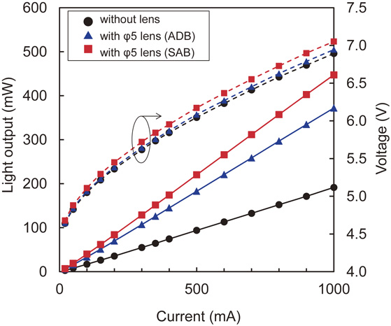 High-output-power deep ultraviolet light-emitting diode assembly using ...