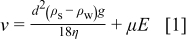 Equation (1)