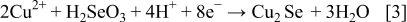 Equation (3)