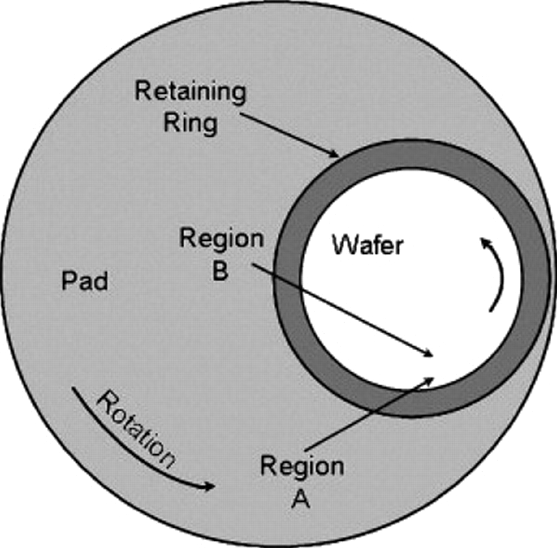 Effect of Retaining Ring Slot Design on Slurry Film Thickness during ...