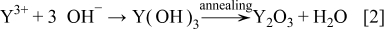 Equation (2)