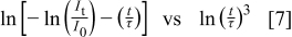 Equation (7)