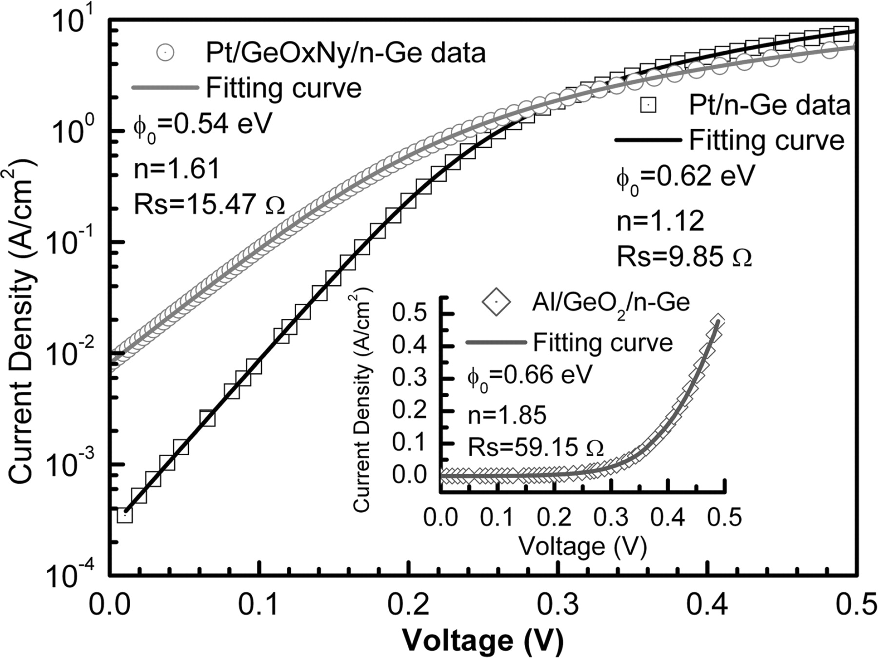 Effective Schottky Barrier Height Modulation by an Ultrathin ...
