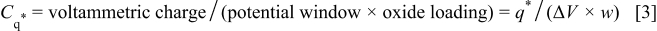 Equation (3)