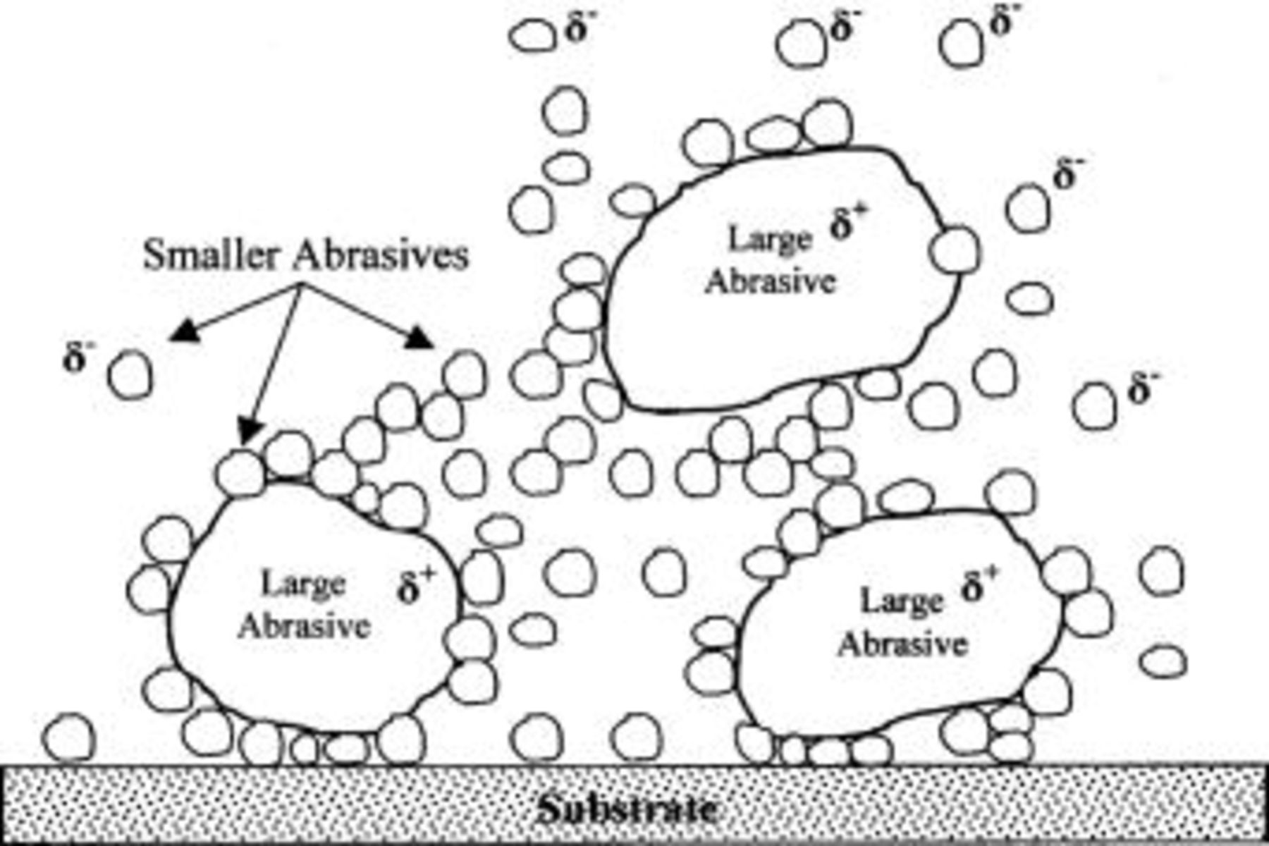 Chemical Mechanical Polishing Using Mixed Abrasive Slurries - IOPscience