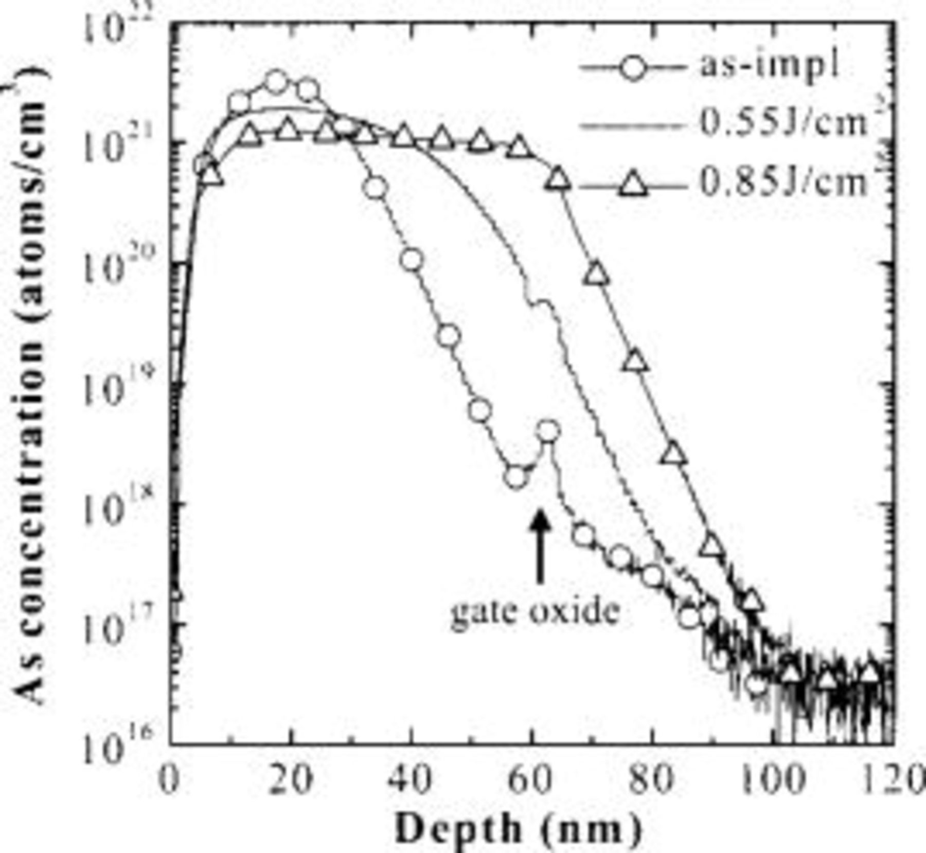 Reduction of Polysilicon Gate Depletion Effect in NMOS Devices Using ...