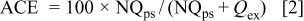 Equation (2)