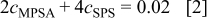 Equation (2)