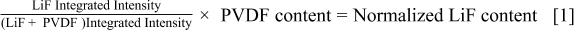 Equation (1)