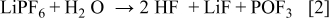 Equation (2)