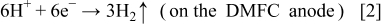 Equation (2)