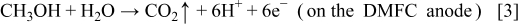 Equation (3)