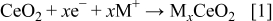 Equation (1)
