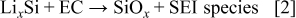 Equation (2)