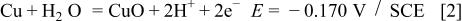 Equation (2)