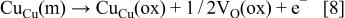 Equation (8)