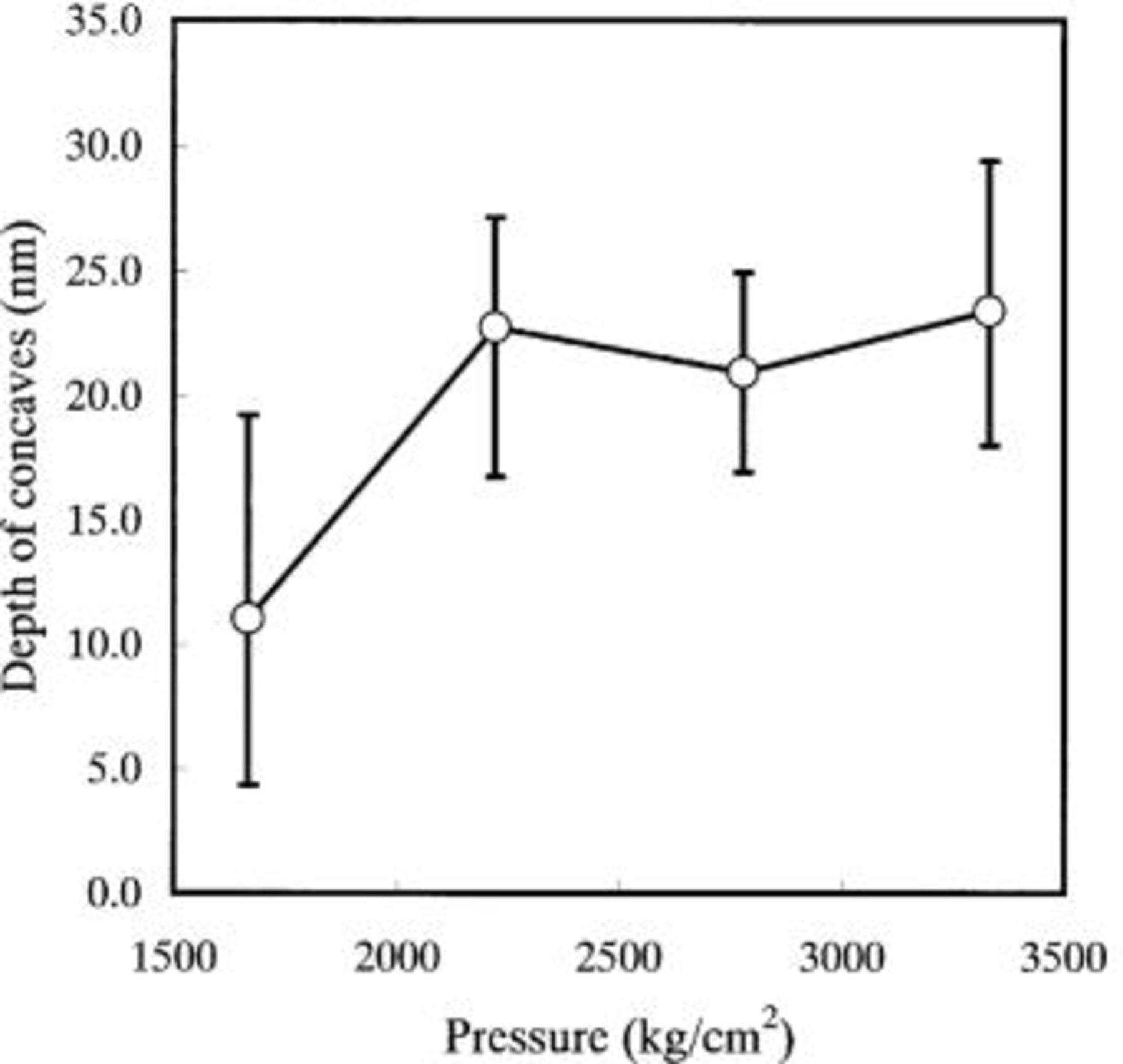 Conditions for Fabrication of Ideally Ordered Anodic Porous Alumina ...
