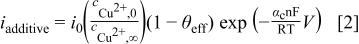 Equation (2)