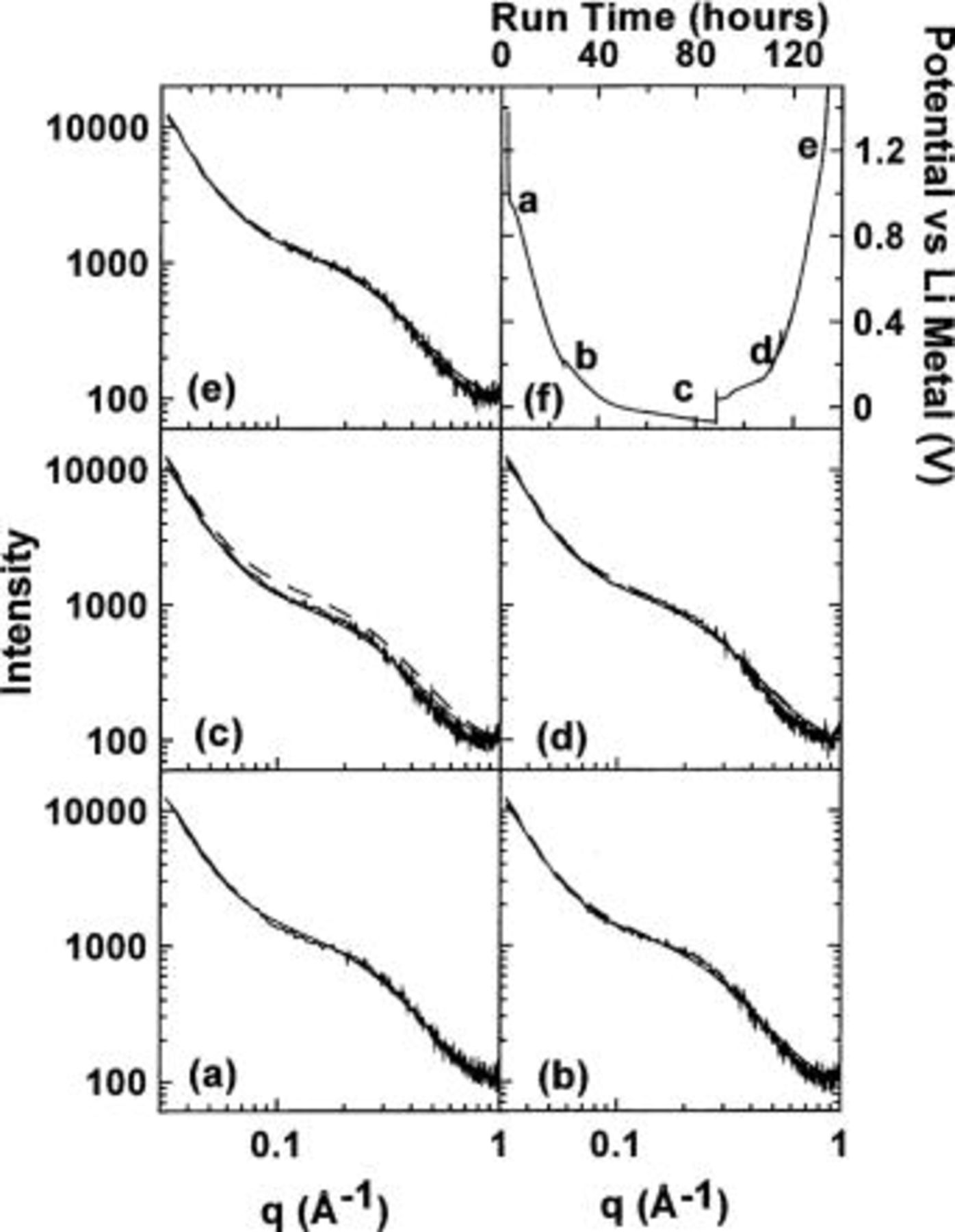 The Mechanisms of Lithium and Sodium Insertion in Carbon Materials ...