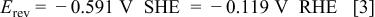 Equation (3)