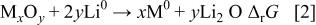 Equation (2)