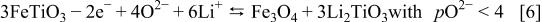 Equation (6)