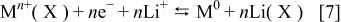 Equation (7)