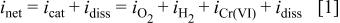 Equation (1)