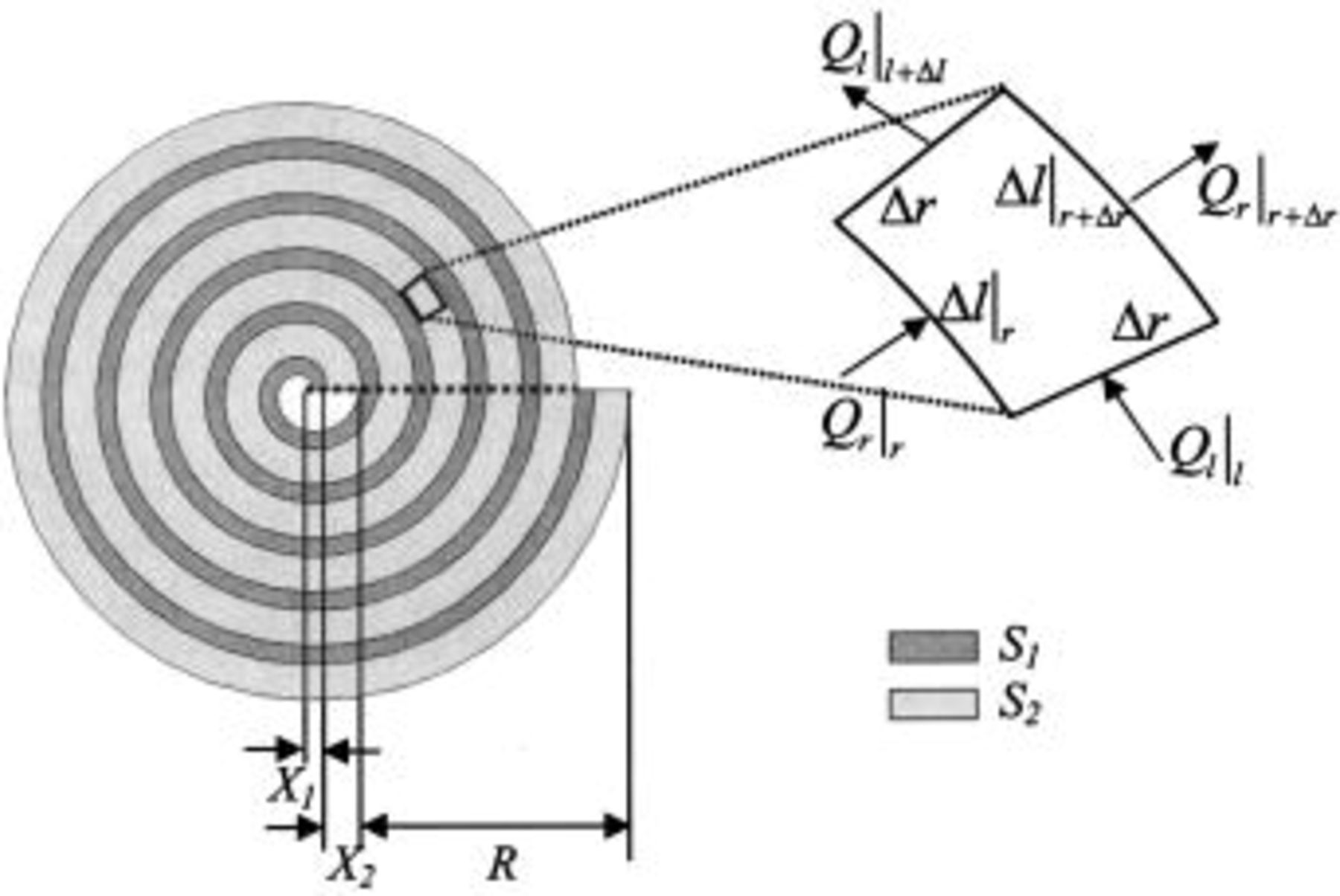 Modeling Heat Conduction in Spiral Geometries - IOPscience