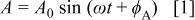 Equation (1)