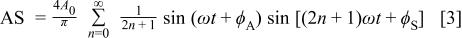 Equation (3)