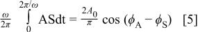 Equation (5)