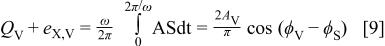 Equation (9)