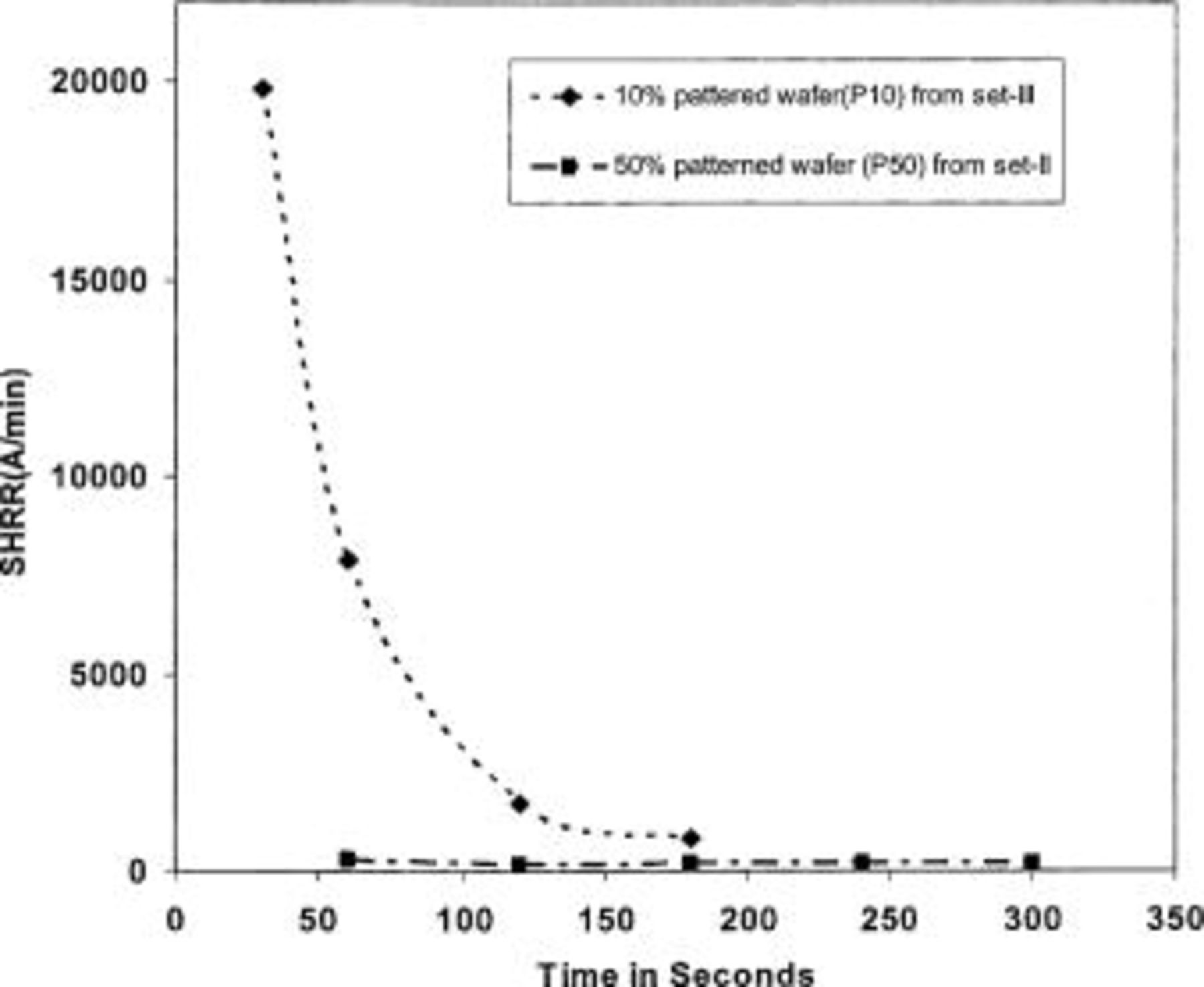Study of Pattern Density Effects in CMP Using Fixed Abrasive Pads ...