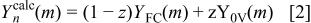 Equation (2)