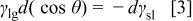 Equation (3)