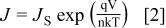 Equation (2)
