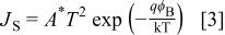 Equation (3)