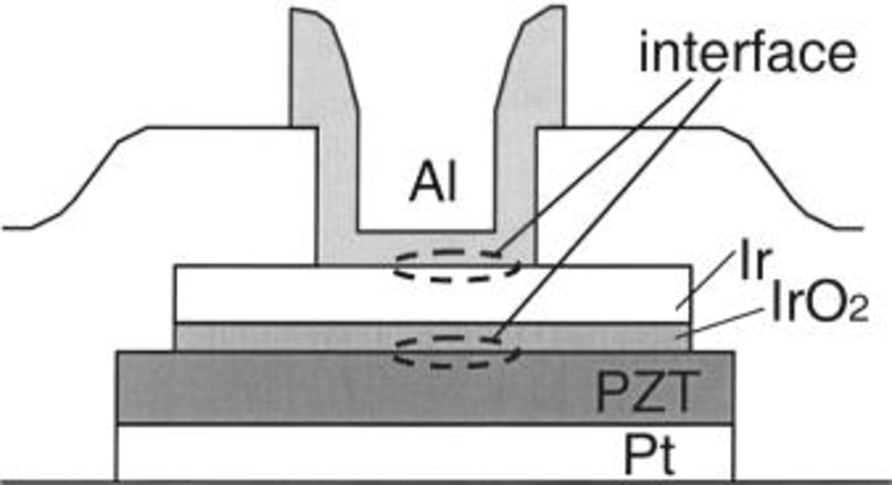 Smart Fabrication Process of an Ir ­ IrO x Top-Electrode on a PZT Film ...