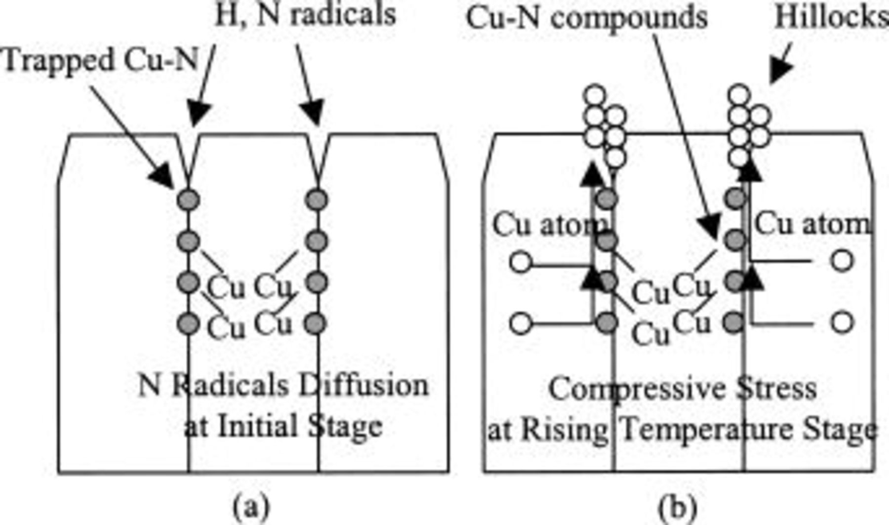 Avoiding Cu Hillocks during the Plasma Process - IOPscience