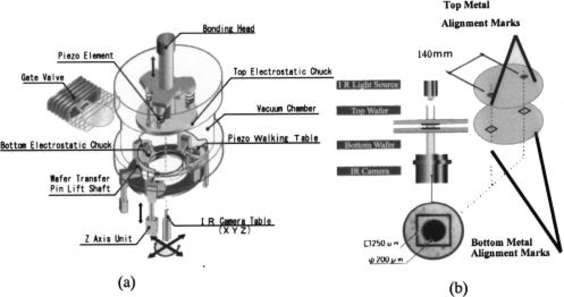Wafer Level Surface Activated Bonding Tool for MEMS Packaging - IOPscience