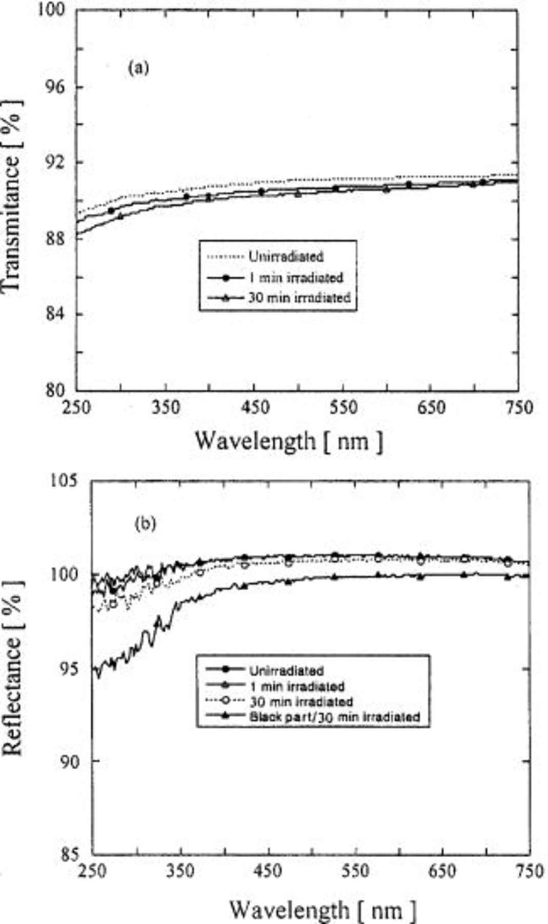 Wafer Level Surface Activated Bonding Tool for MEMS Packaging - IOPscience
