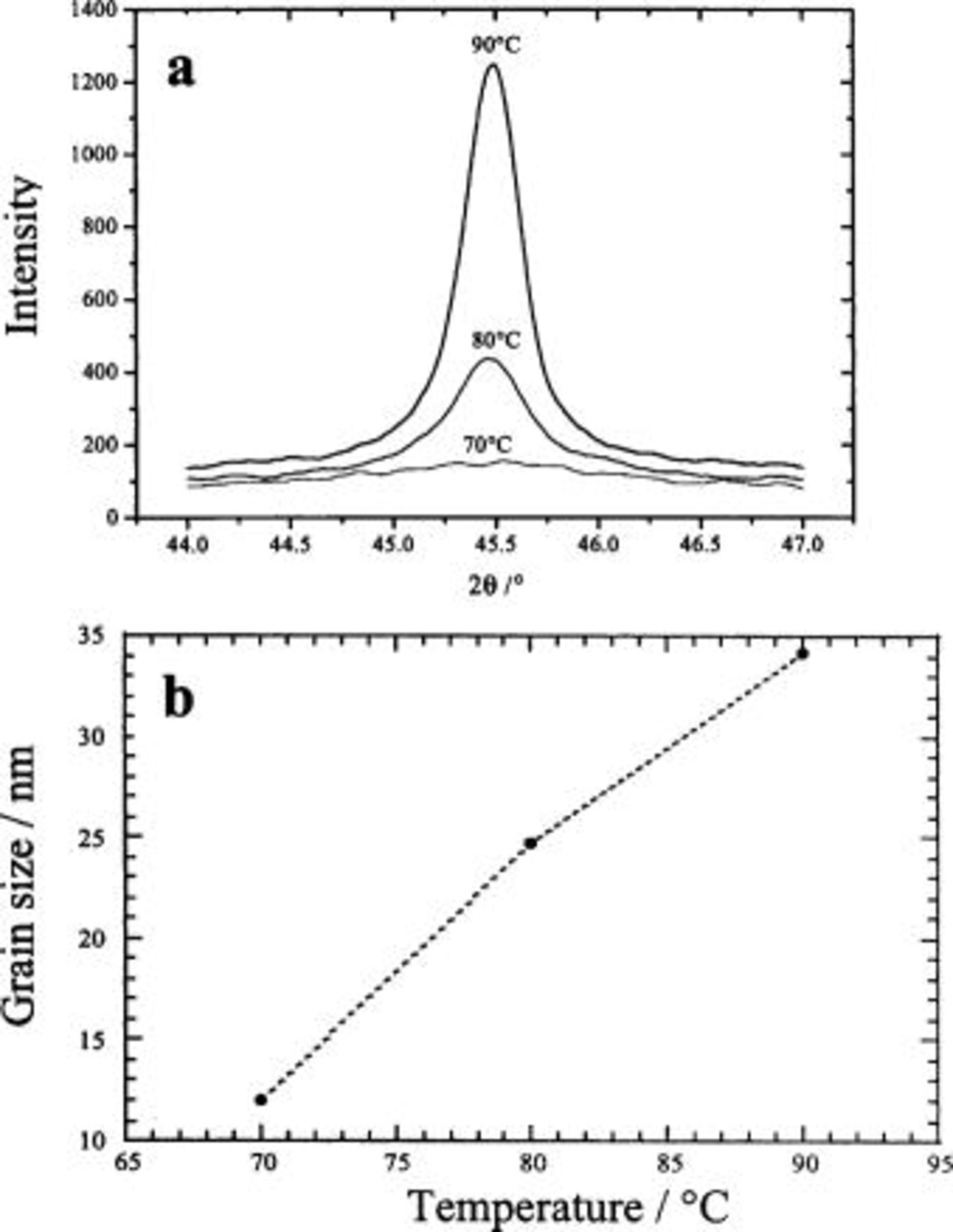 Direct Low-Temperature Deposition of Crystallized CoOOH Films by ...