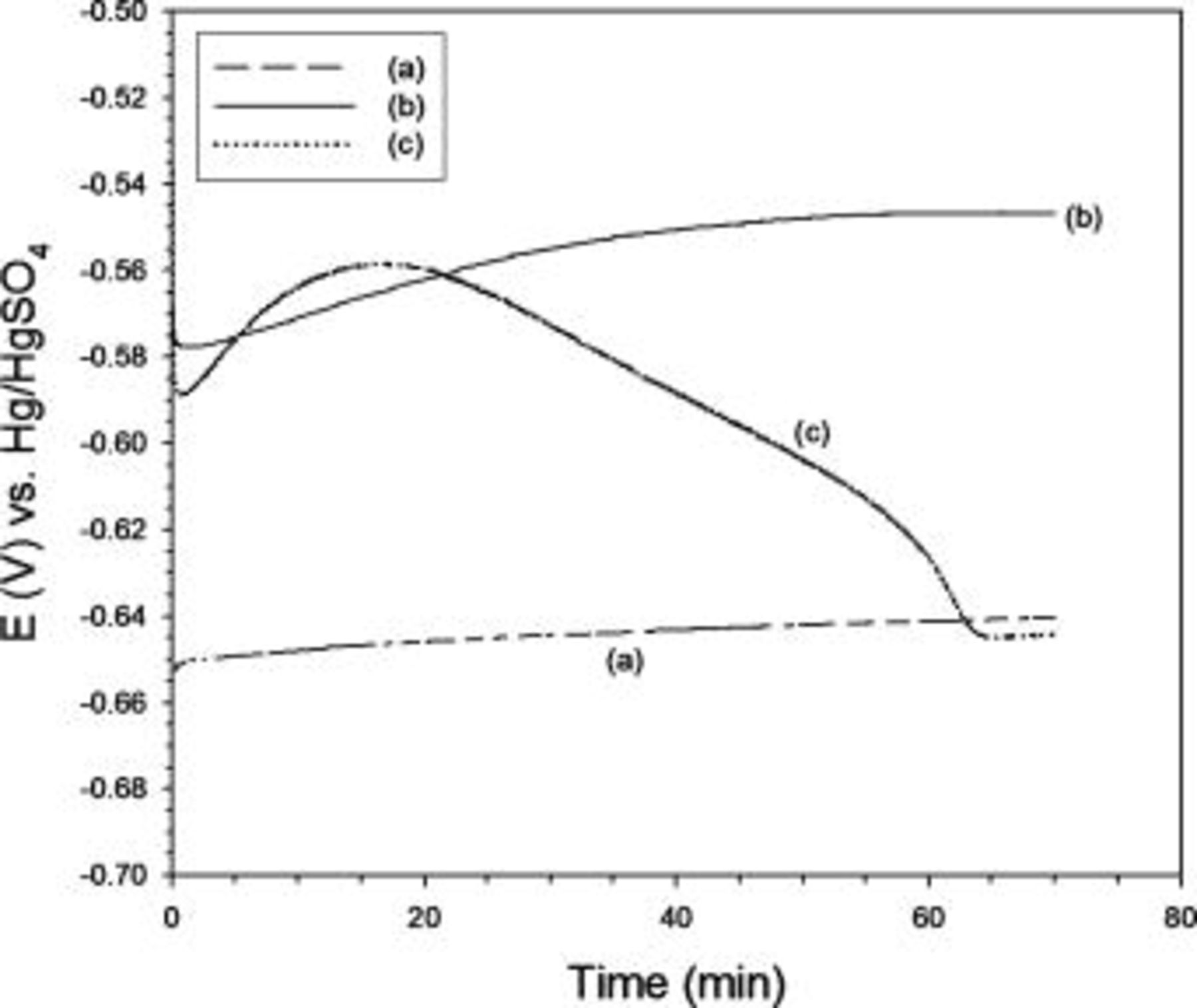 Roles of Chloride Ion in Microvia Filling by Copper Electrodeposition ...