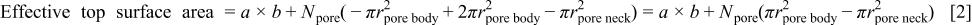 Equation (2)