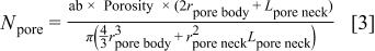 Equation (3)
